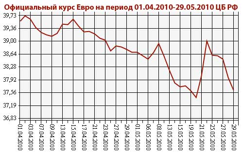  .  EURO ,...     